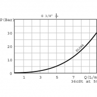 EL08A1PB Wkład bez cewki 3/2