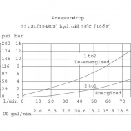 SVP10NC00B00 Wkład 2/2 SVP10-NC-00-B-00