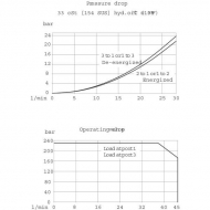 SV1023020000B00 Wkład 3/2 SV10-23-02-00