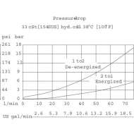 SVP10NCR00B00 Wkład 2/2 SVP10-NCR-00-B-00