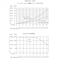 SV0823020000B00 Wkład 3/2 SV08-23-02-00