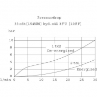 SVP08NCR00B00 Wkład 2/2 SVP08-NCR-00-B-00