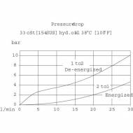 SVP08NCR00B00 Wkład 2/2 SVP08-NCR-00-B-00