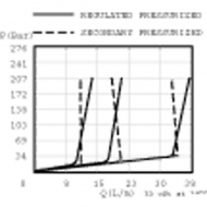 CP3102B0E Wkład 3-d. zaworu regulacji przepływu CP310-2-B-0-E